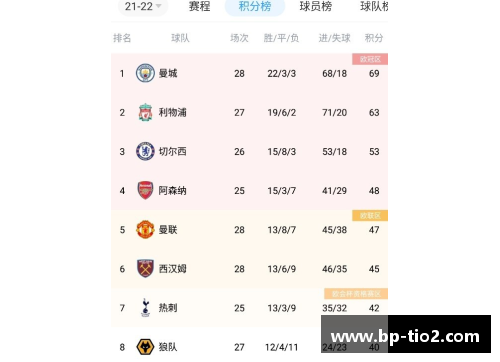 球速体育利物浦积分榜领先优势稳固，夺冠前景备受关注
