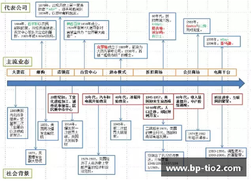 球速体育美国零售史150年：动态创新与实时转型的启示