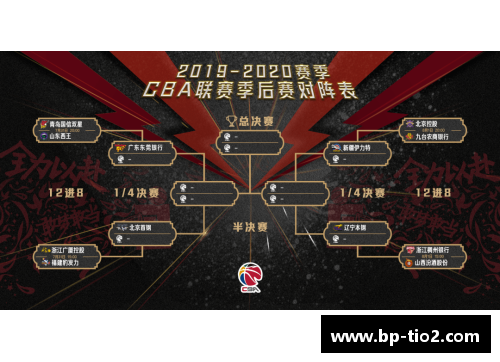 球速体育CBA官方宣布将恢复升降级制度，球队竞争激烈升级降级恢复热议 - 副本 (2)